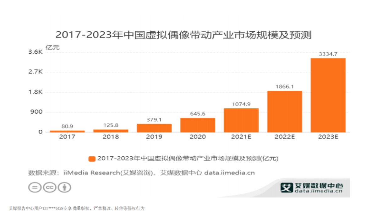 2022年中国新经济行业趋势报告-艾媒咨询-81页_第7页