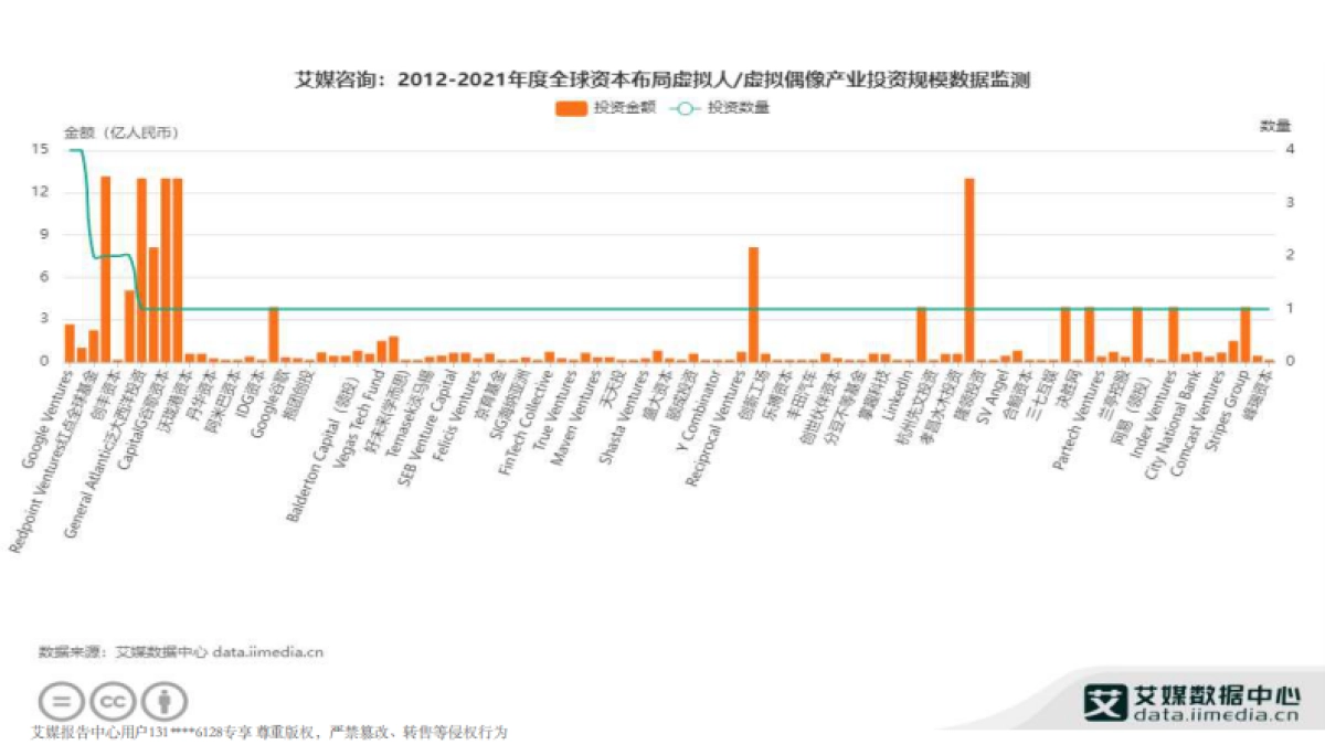 2022年中国新经济行业趋势报告-艾媒咨询-81页_第8页