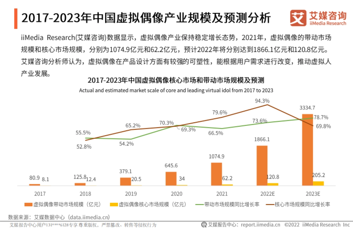 2022年中国虚拟人行业发展研究报告-艾媒咨询-27页_第10页
