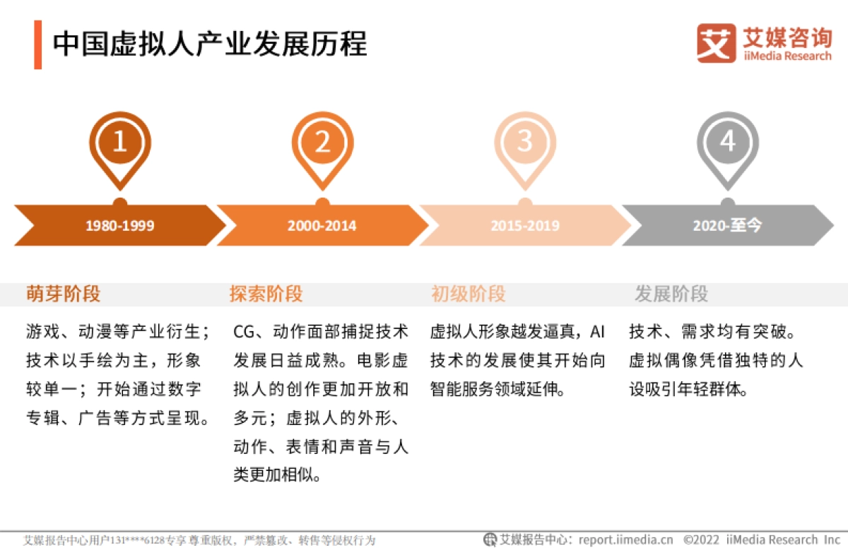 2022年中国虚拟人行业发展研究报告-艾媒咨询-27页_第6页