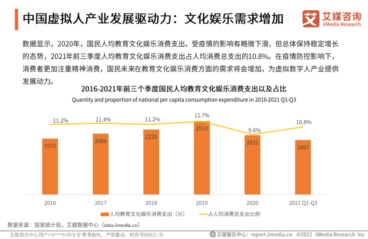 2022年中国虚拟人行业发展研究报告-艾媒咨询-27页_第7页