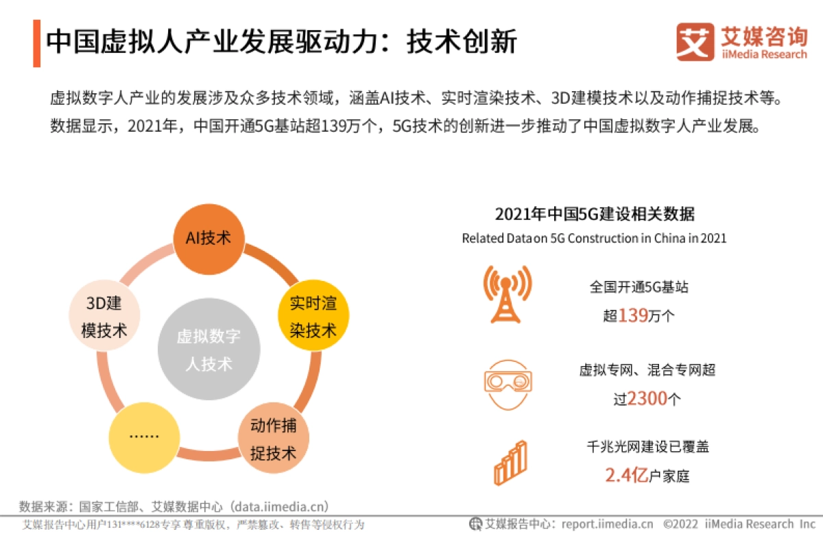 2022年中国虚拟人行业发展研究报告-艾媒咨询-27页_第8页