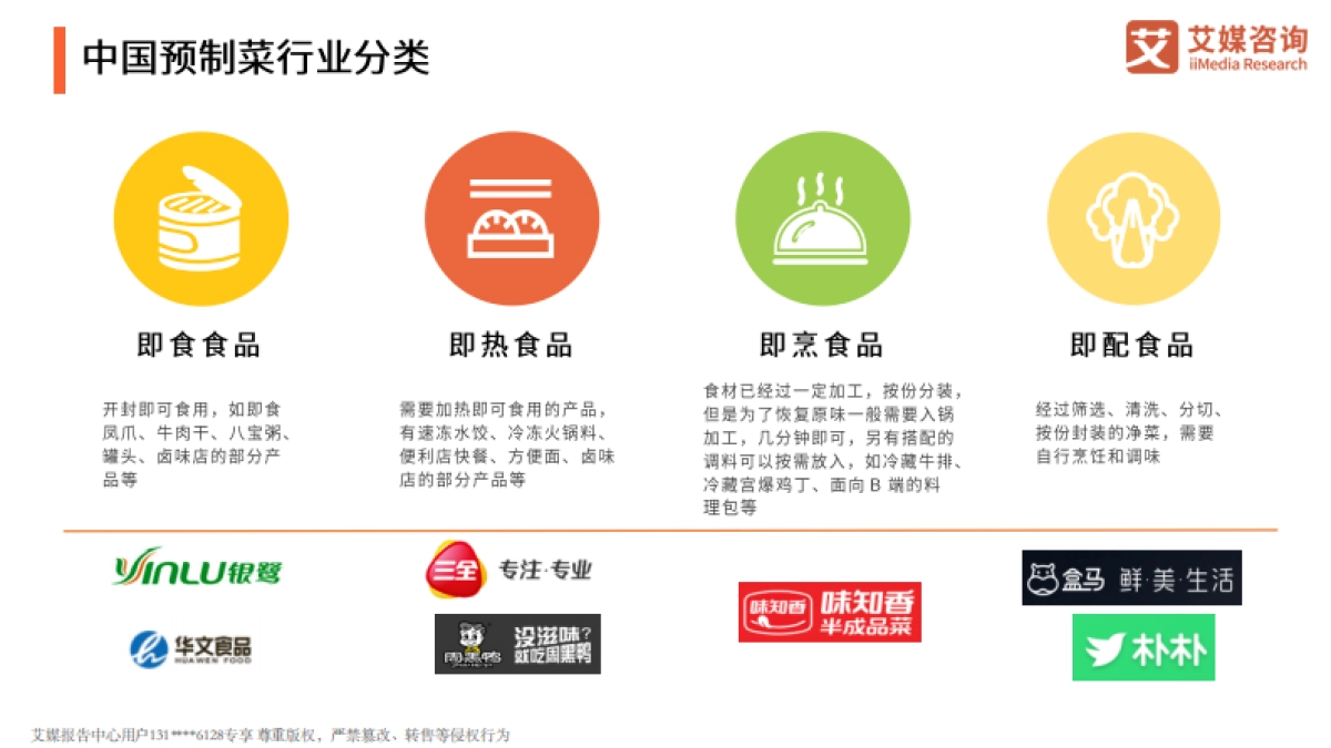 2022年中国预制菜行业发展趋势研究报告-艾媒咨询-50页_第5页