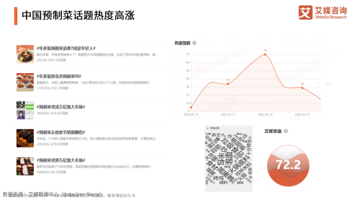 2022年中国预制菜行业发展趋势研究报告-艾媒咨询-50页_第6页
