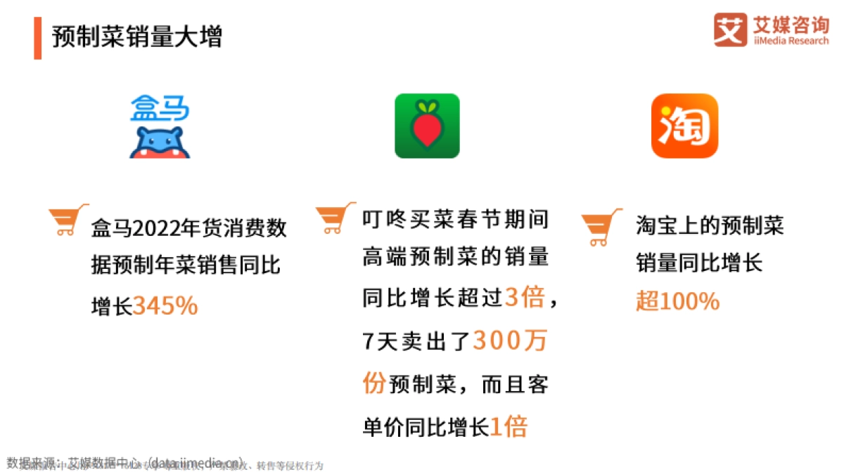 2022年中国预制菜行业发展趋势研究报告-艾媒咨询-50页_第7页