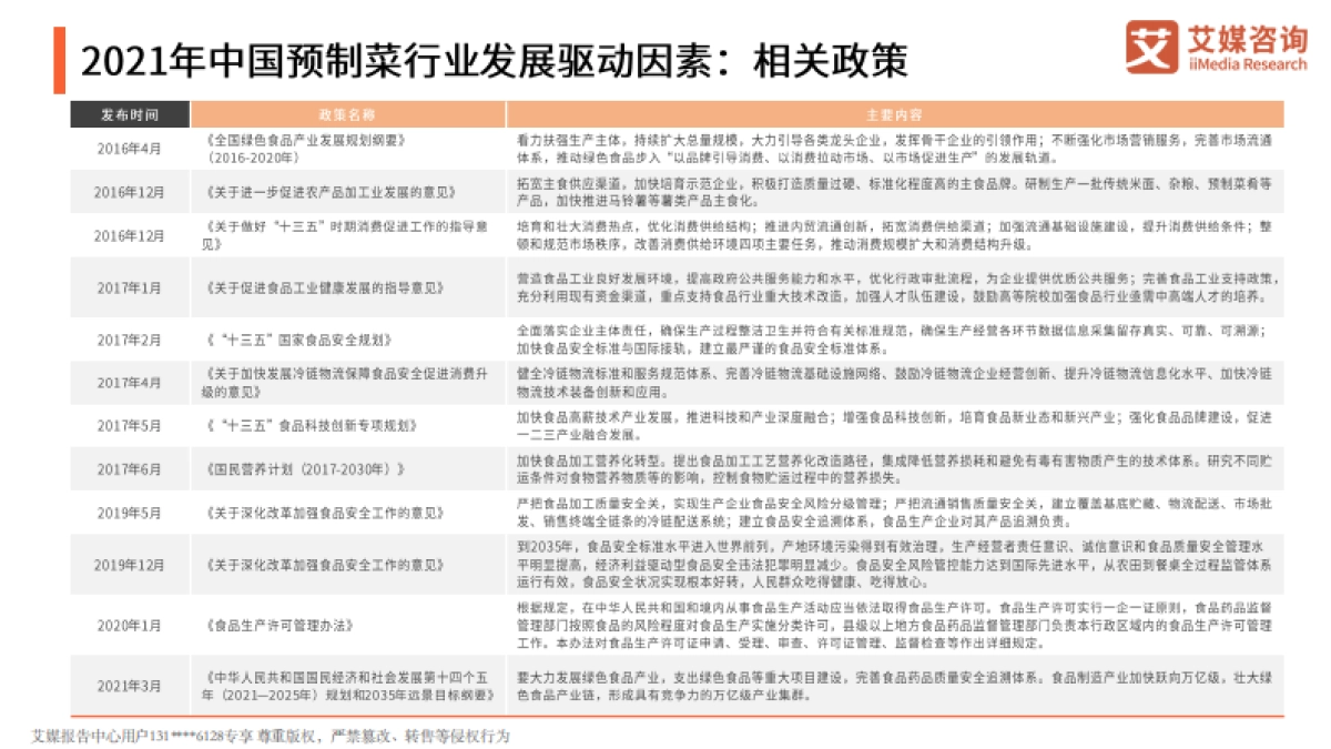 2022年中国预制菜行业发展趋势研究报告-艾媒咨询-50页_第9页
