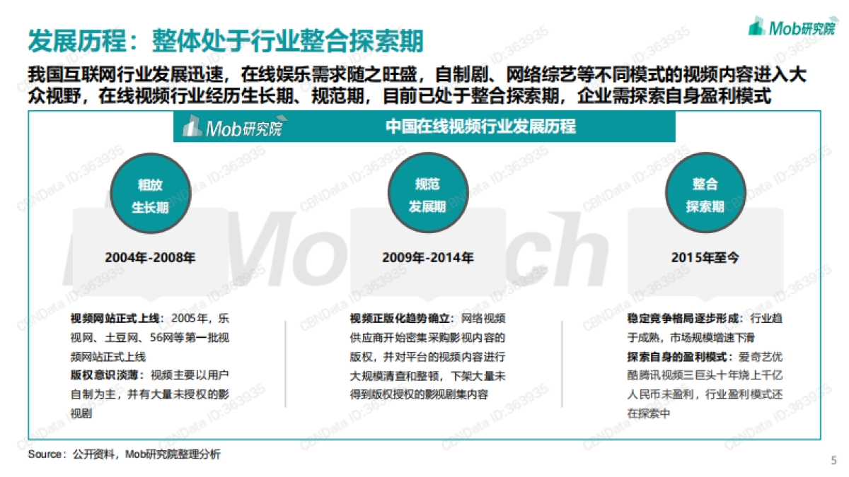 2022年中国在线视频行业研究报告-Mob研究院-33页_第5页
