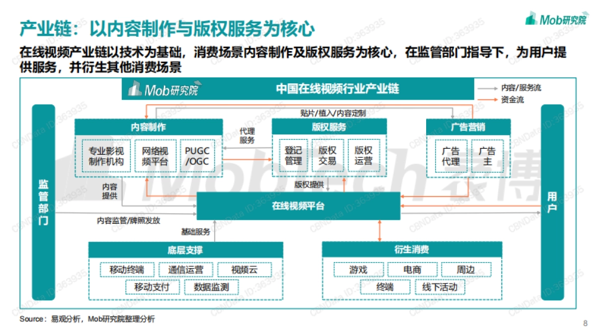 2022年中国在线视频行业研究报告-Mob研究院-33页_第8页
