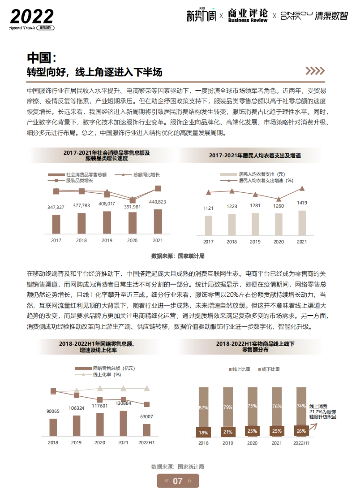 2022淘宝天猫服饰行业趋势白皮书-天猫×商业评论×清渠数智_第7页