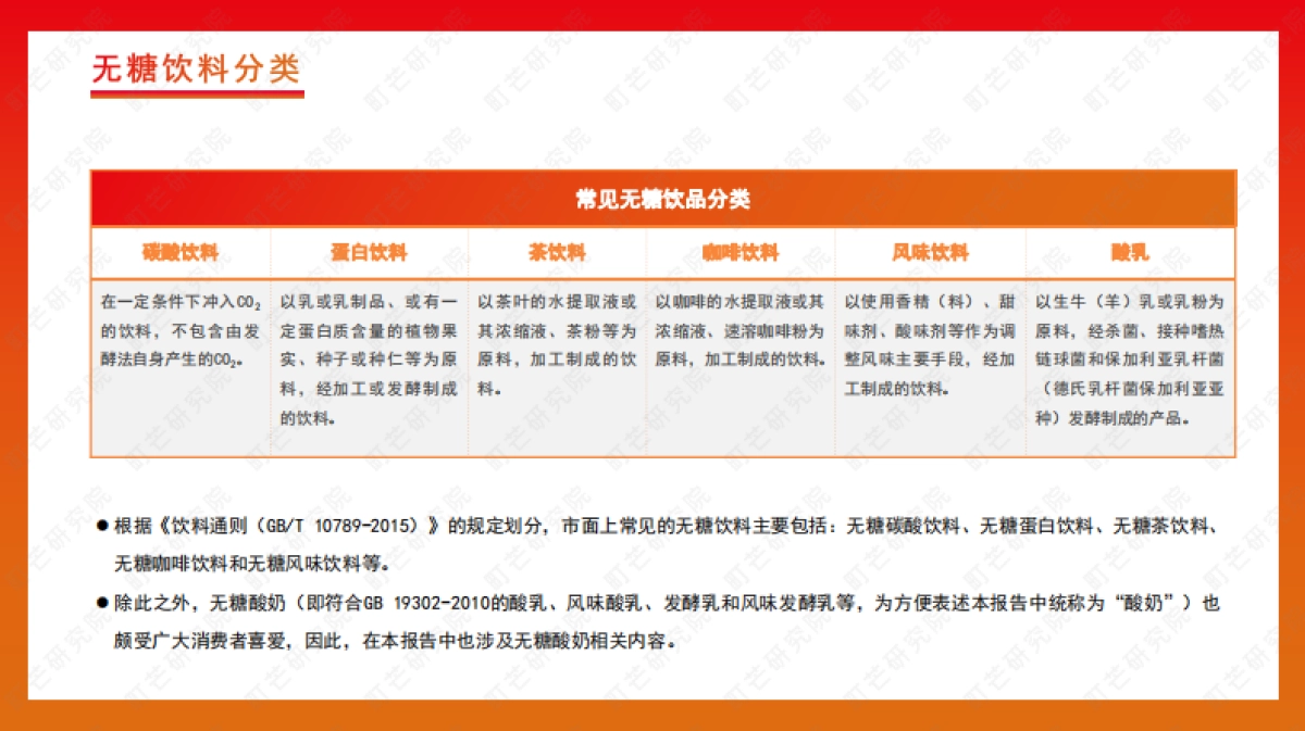 2022无糖饮料行业研究报告_第9页