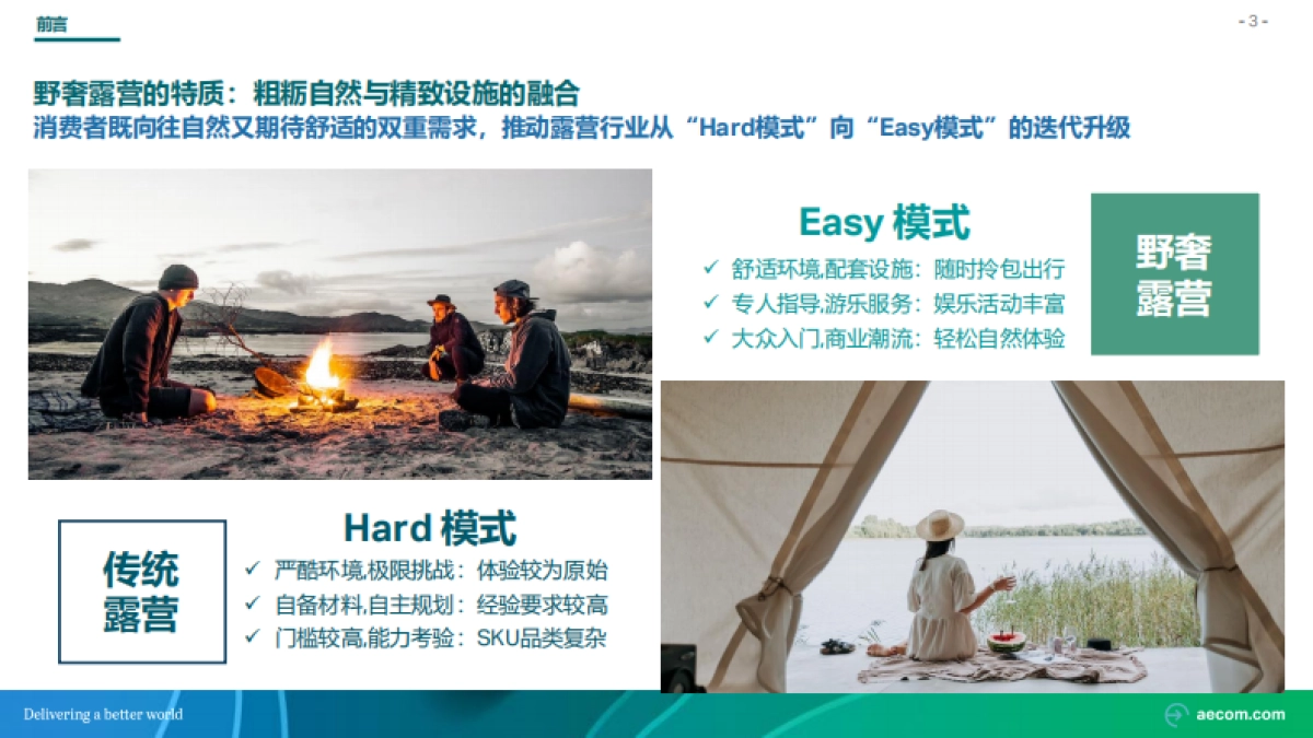 2022野奢露营专题研究行业研究报告-AECOM_第4页