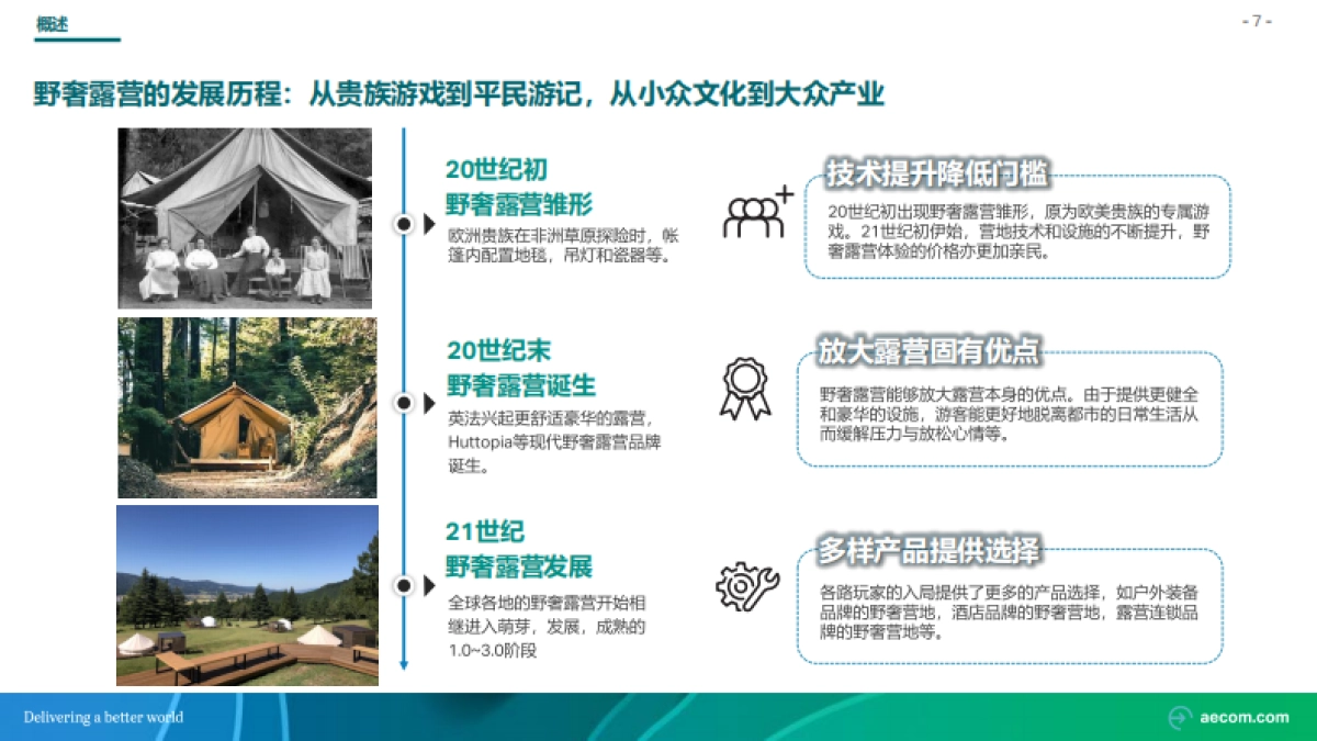 2022野奢露营专题研究行业研究报告-AECOM_第8页