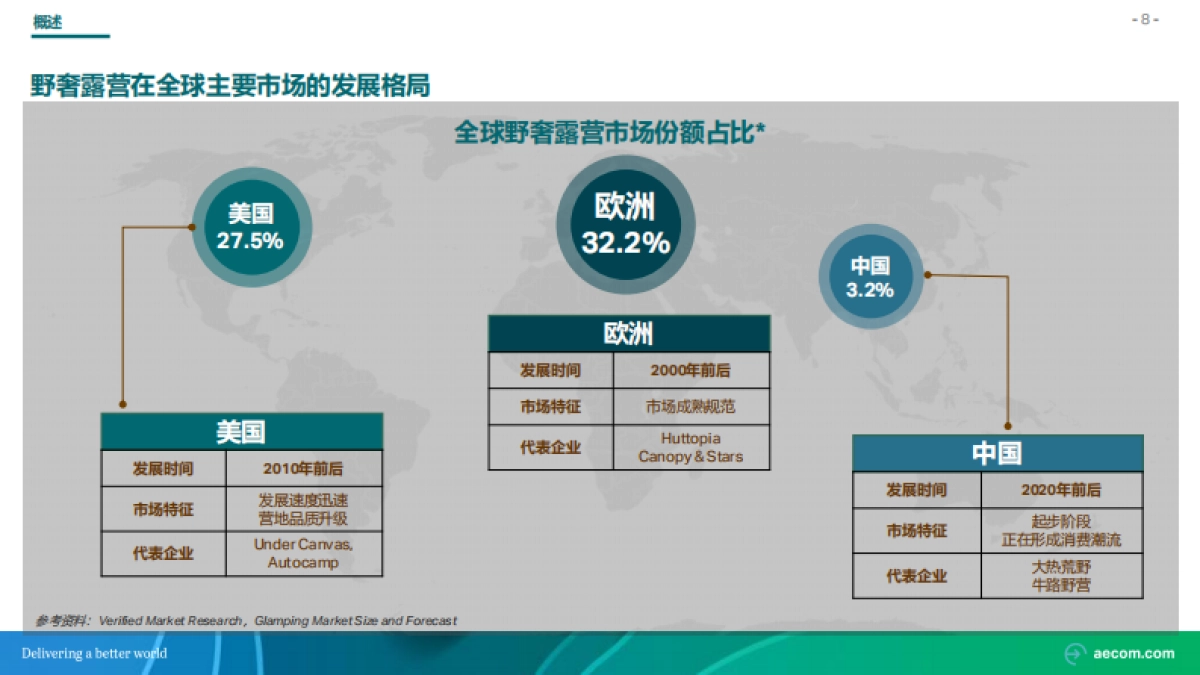 2022野奢露营专题研究行业研究报告-AECOM_第9页