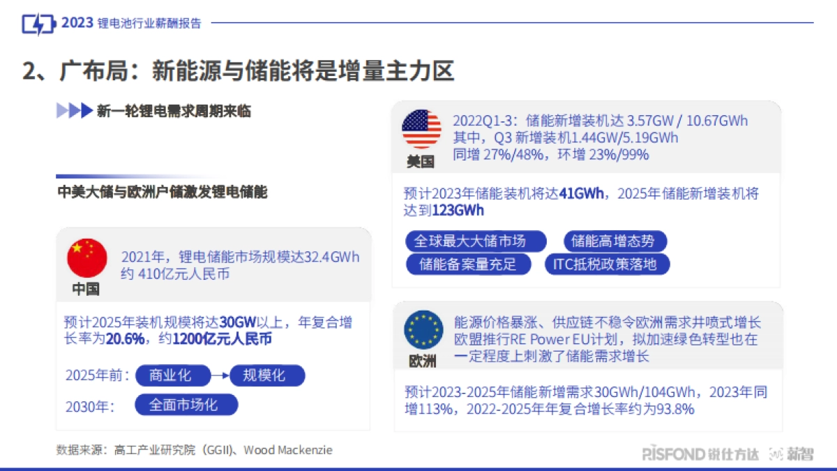 2023锂电池行业人才趋势洞察_第10页