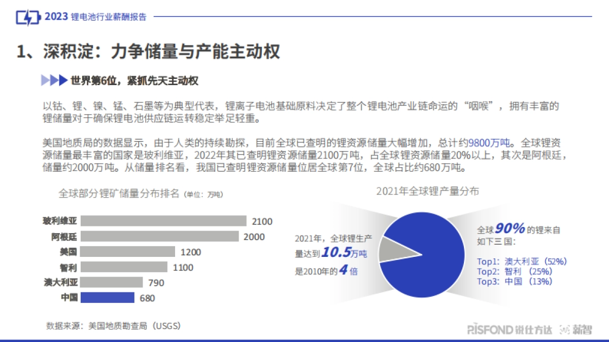 2023锂电池行业人才趋势洞察_第5页