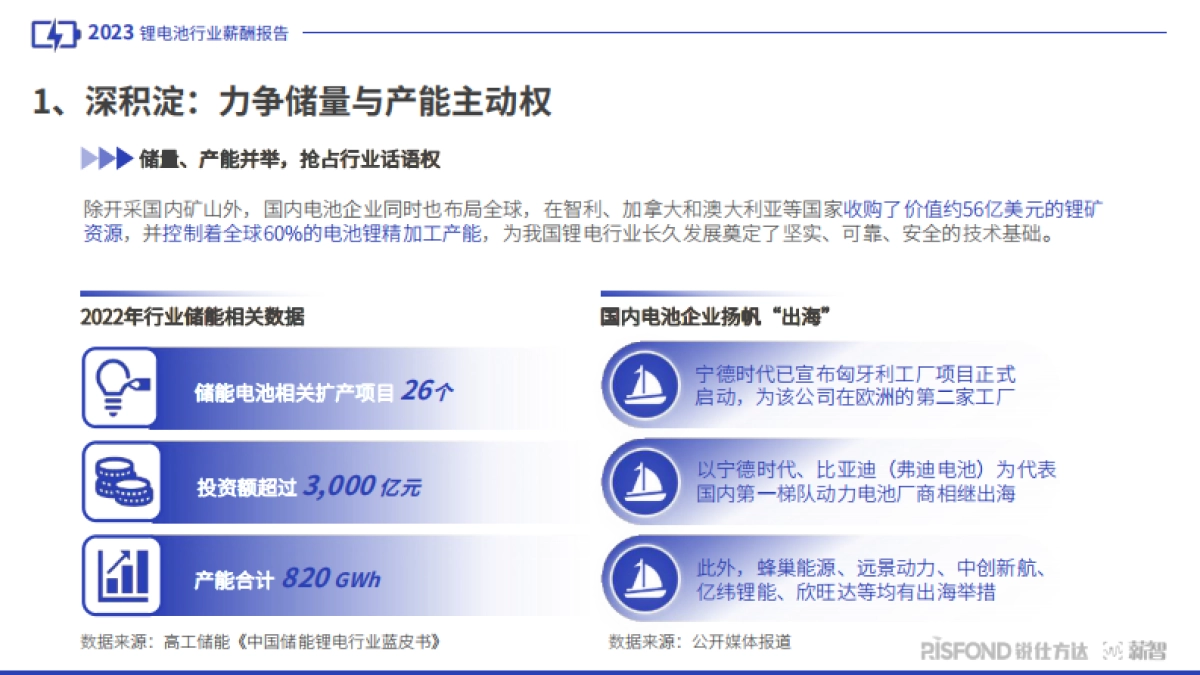 2023锂电池行业人才趋势洞察_第6页