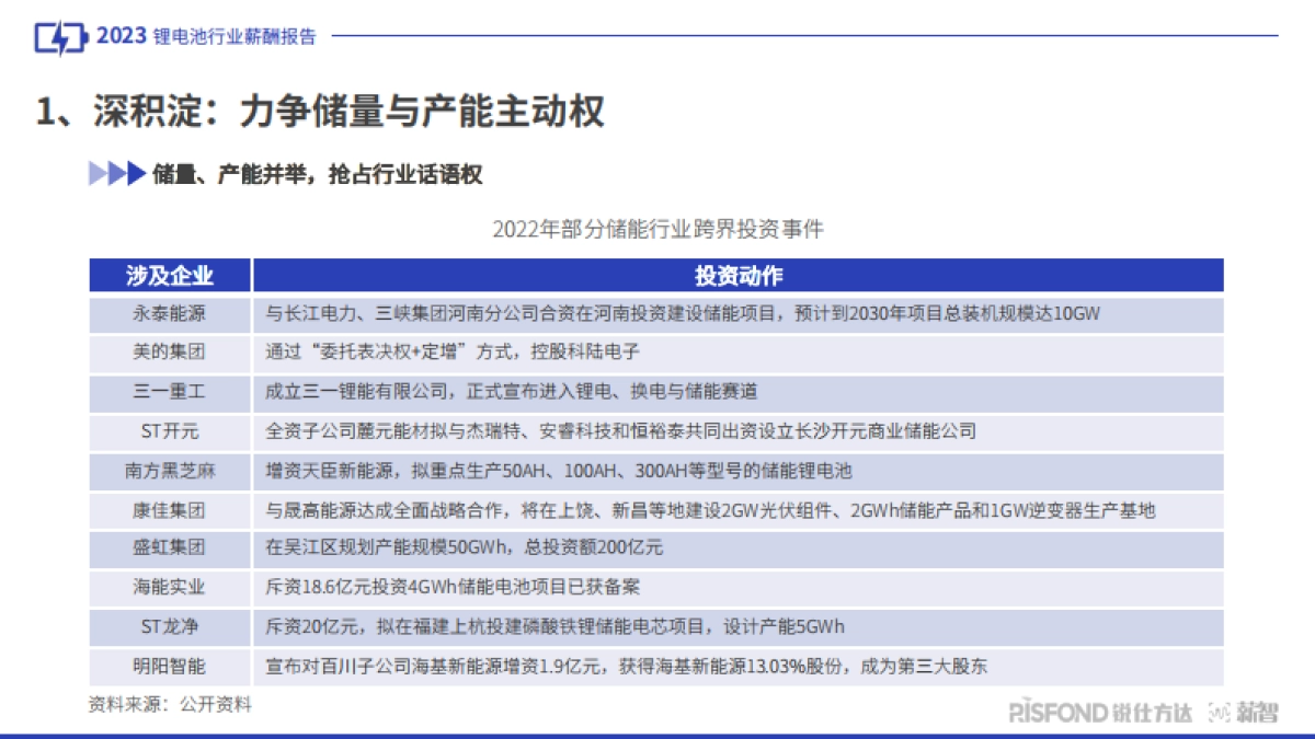 2023锂电池行业人才趋势洞察_第7页