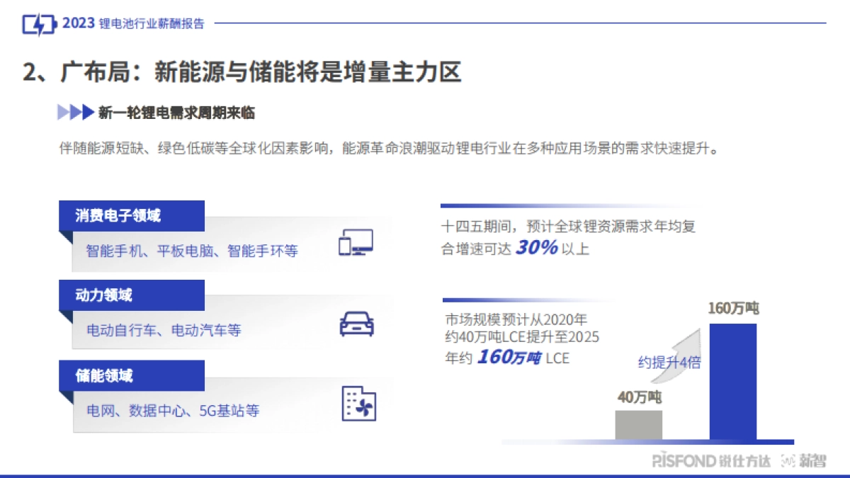 2023锂电池行业人才趋势洞察_第8页
