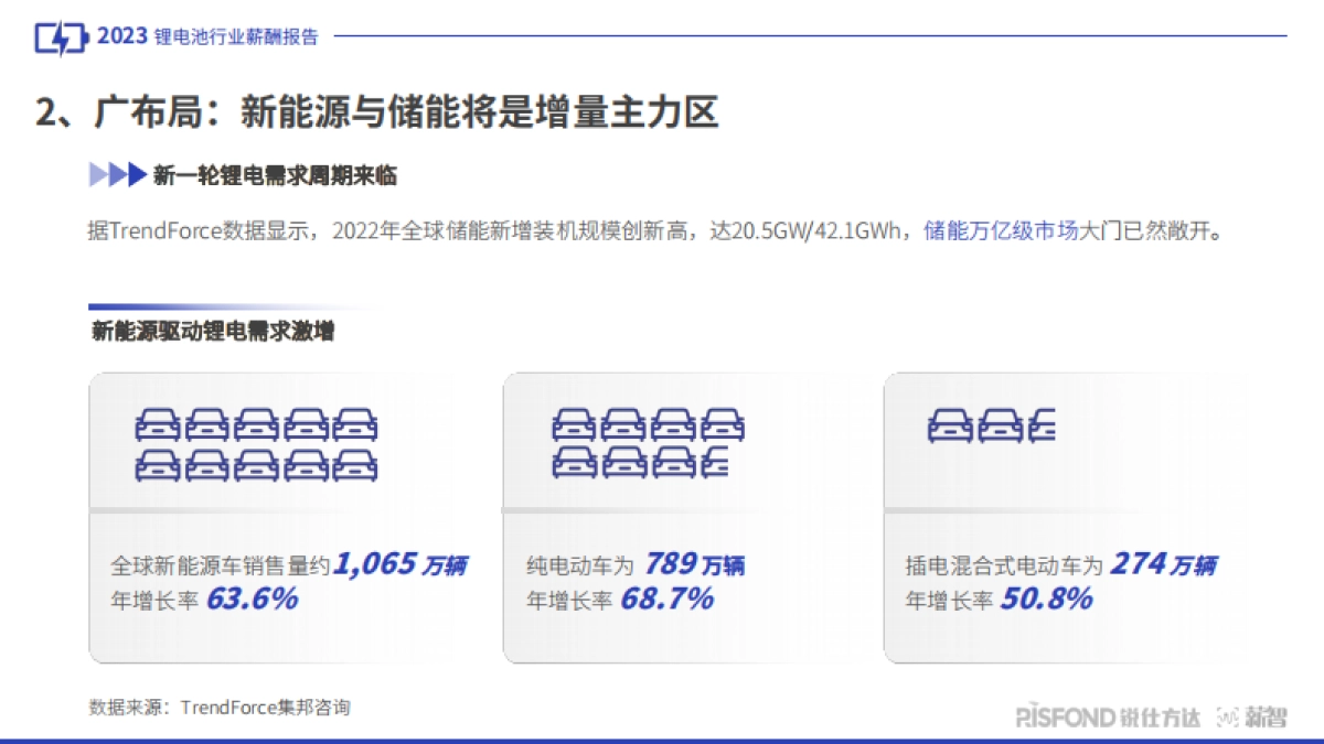 2023锂电池行业人才趋势洞察_第9页