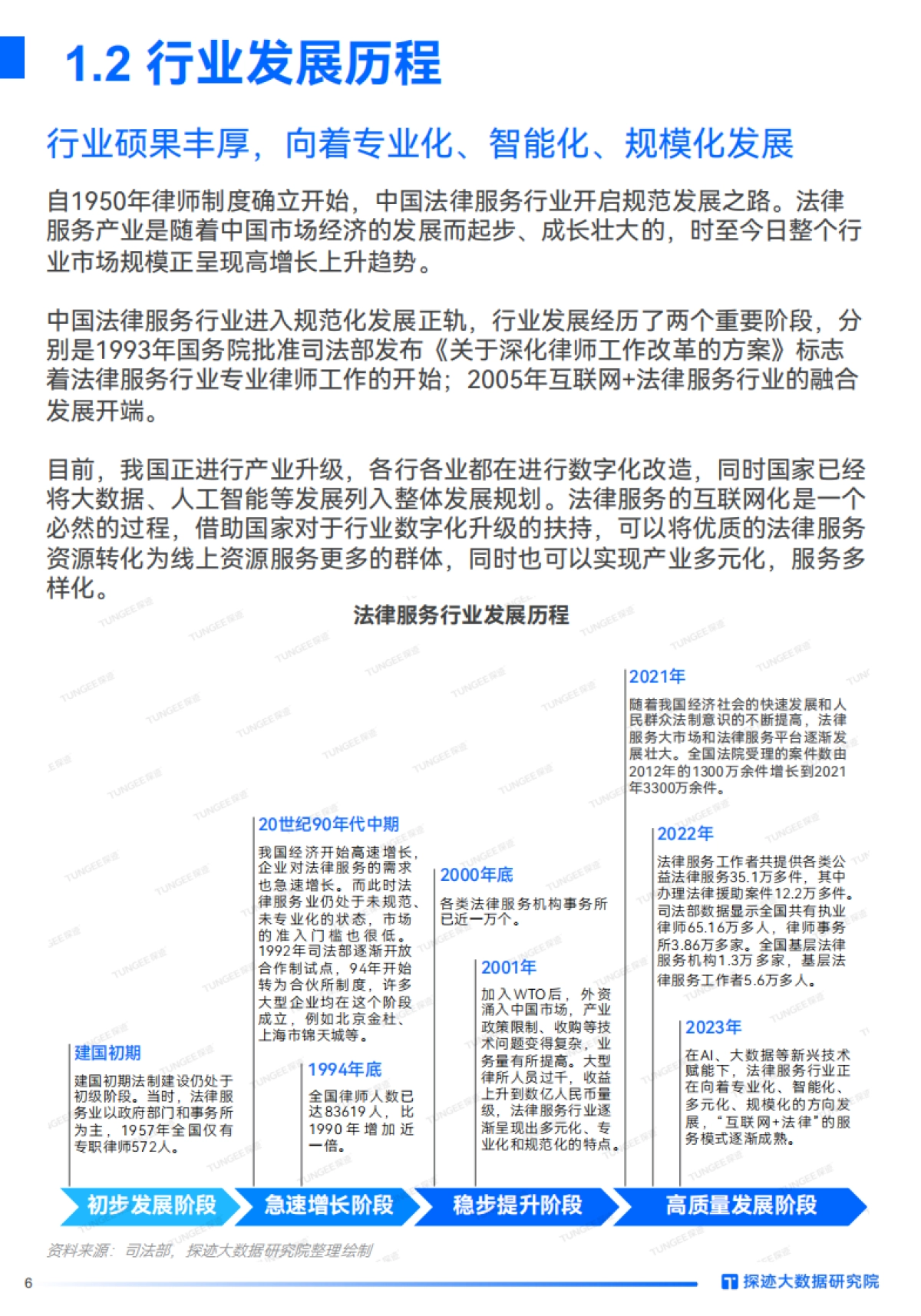 2023年法律服务行业发展趋势报告-29页_第6页
