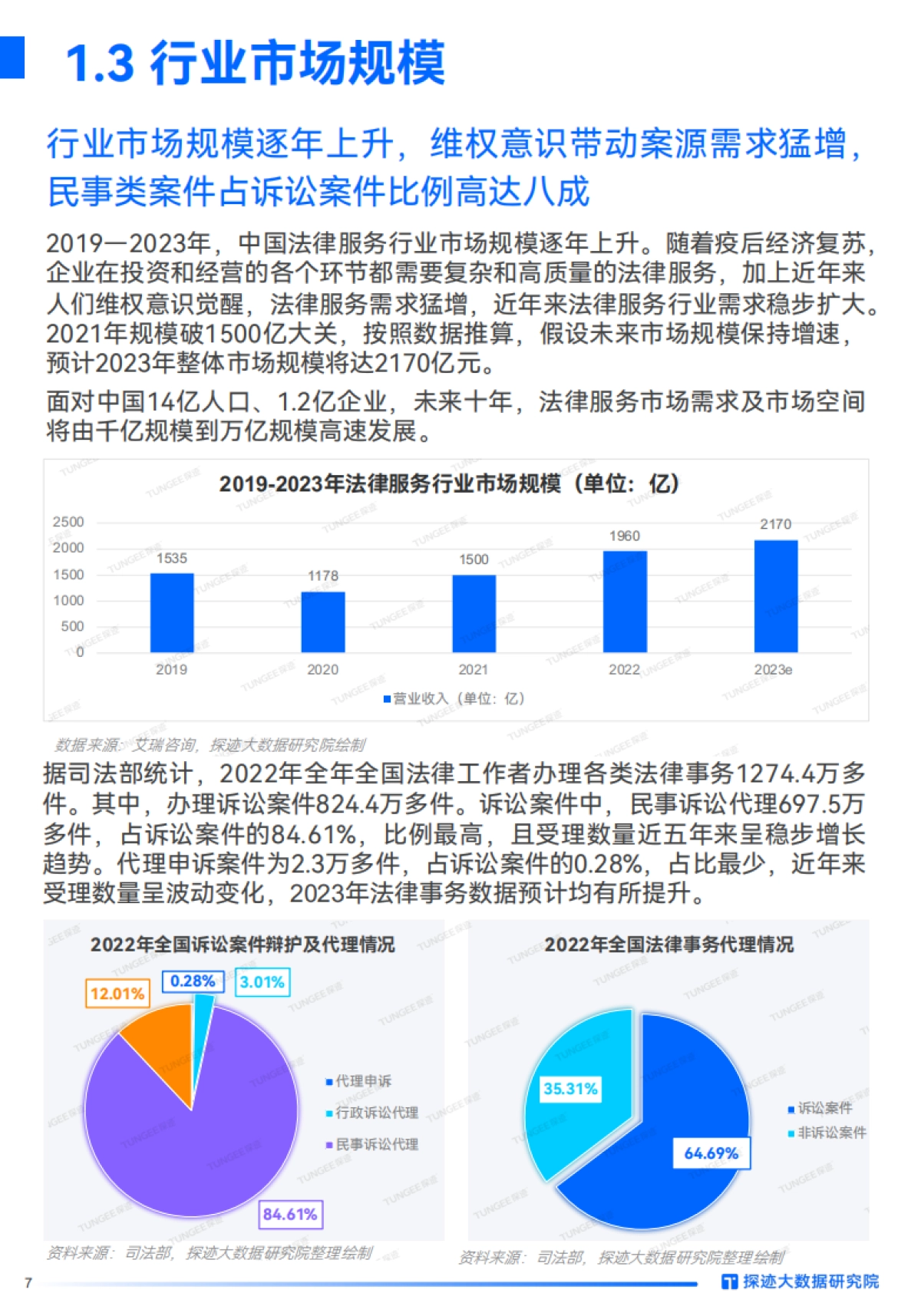 2023年法律服务行业发展趋势报告-29页_第7页