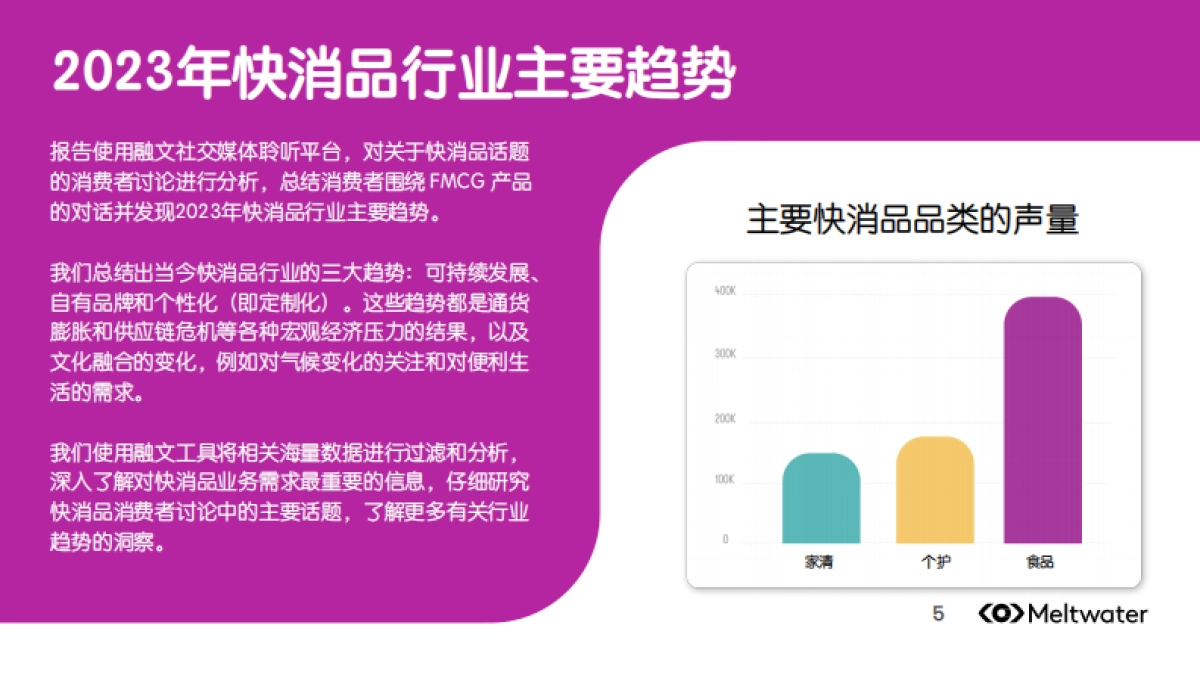 2023年快消品行业的消费者洞察与趋势报告-Meltwater融文_第6页