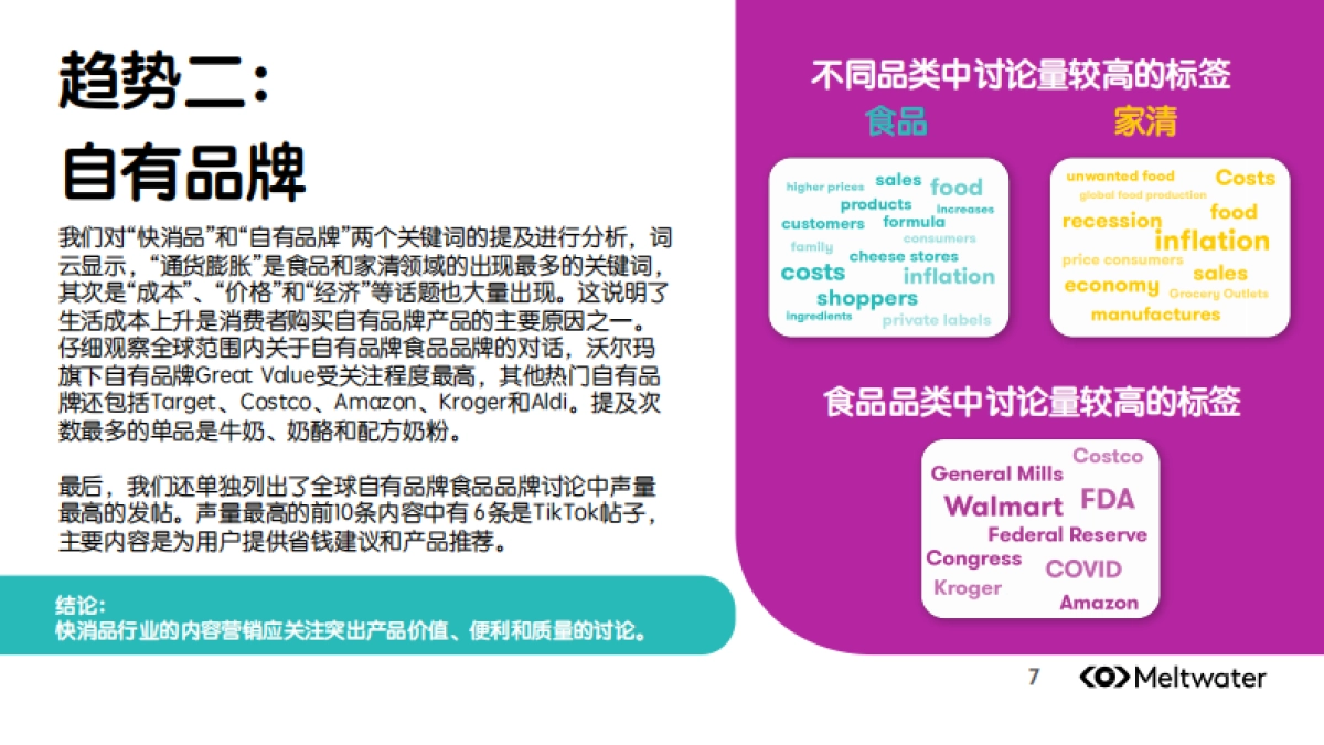 2023年快消品行业的消费者洞察与趋势报告-Meltwater融文_第8页
