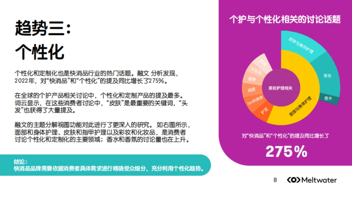 2023年快消品行业的消费者洞察与趋势报告-Meltwater融文_第9页