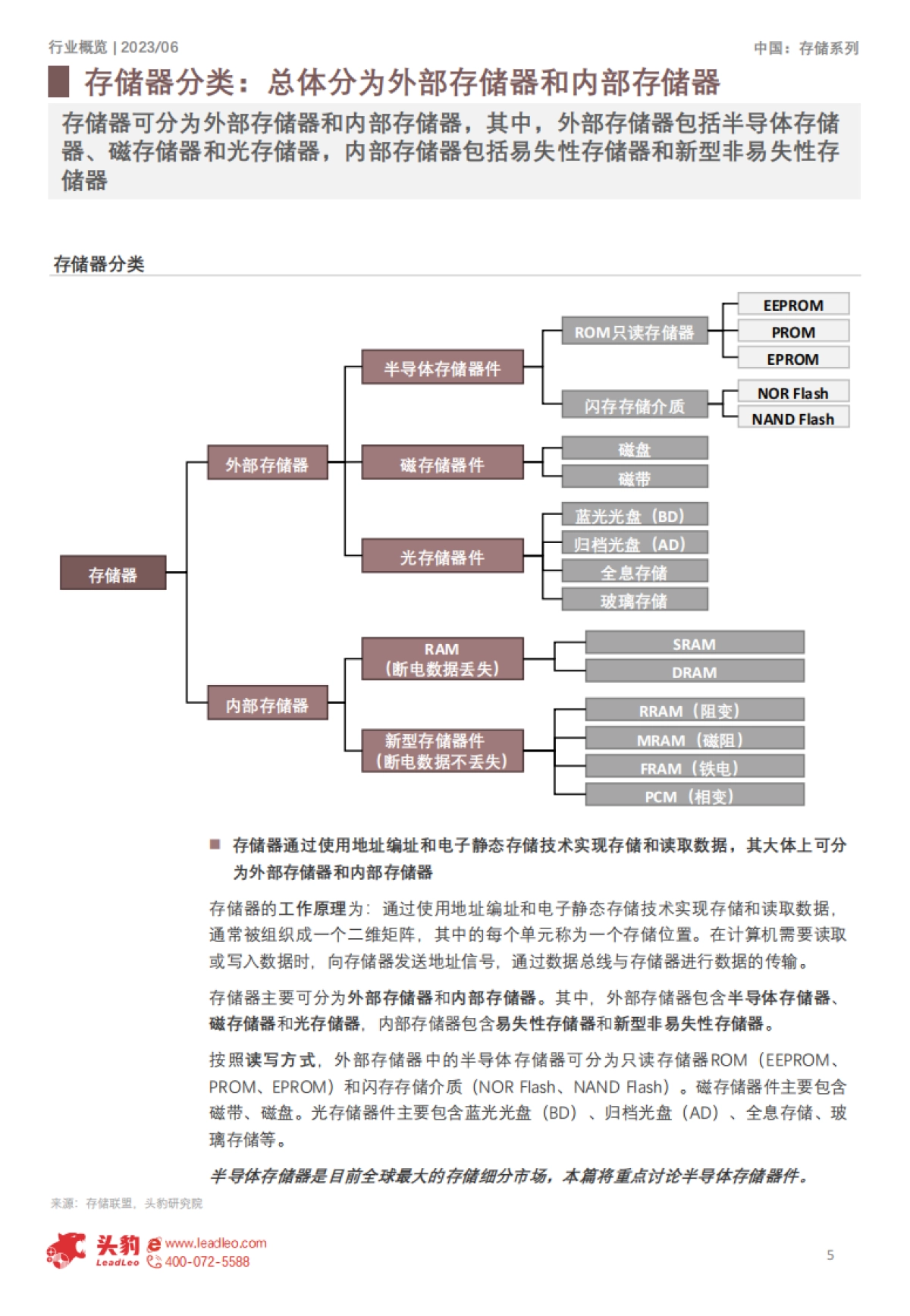 2023年中国存储行业研究报告：dram与nand+flash市场发展态势分析_第5页