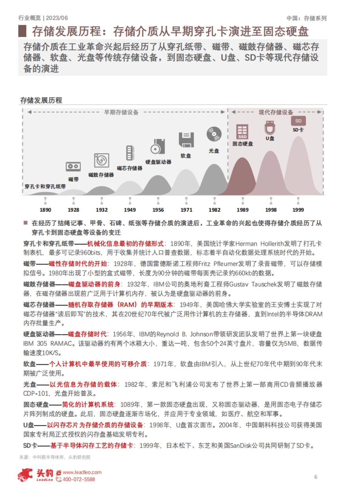 2023年中国存储行业研究报告：dram与nand+flash市场发展态势分析_第6页