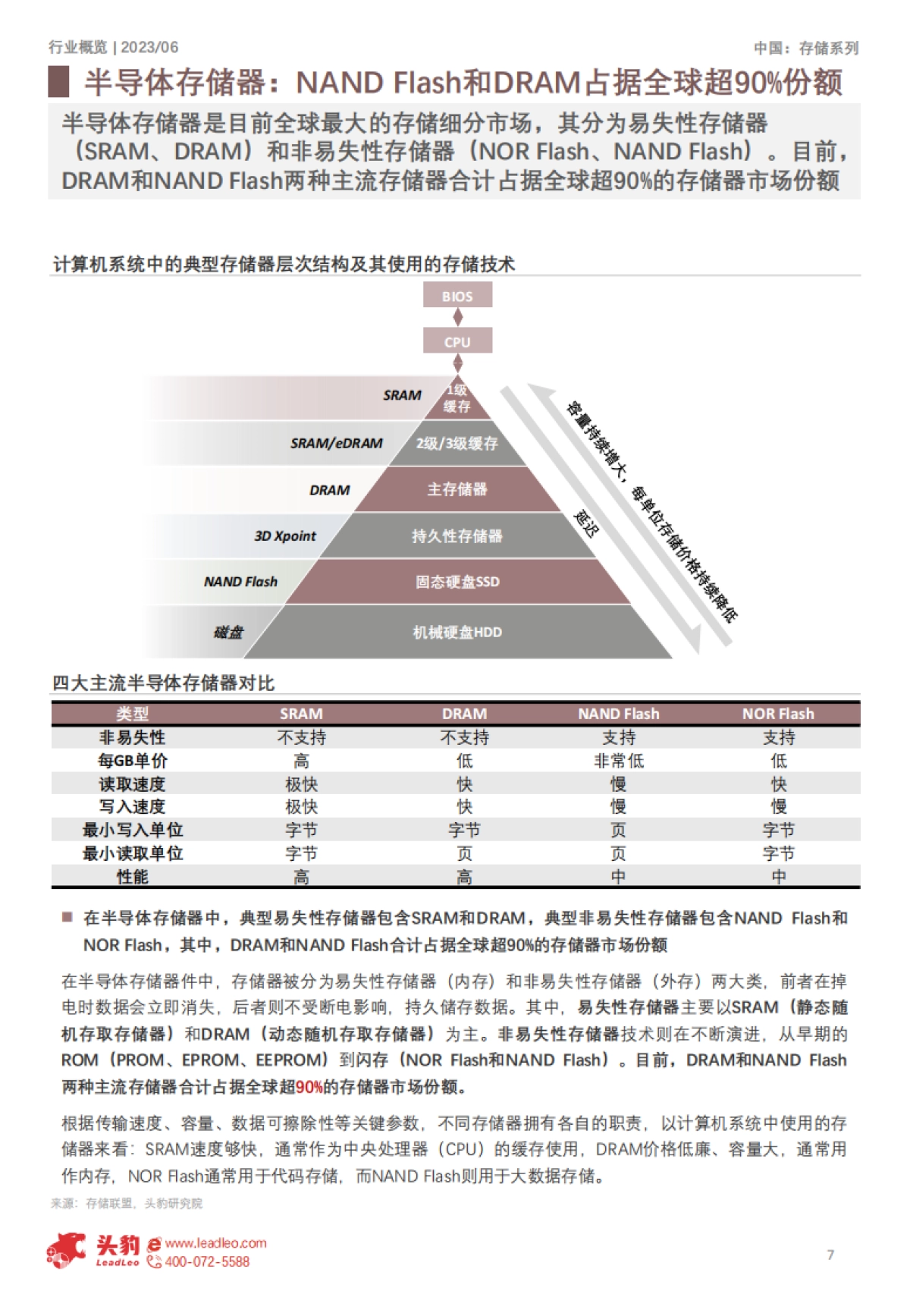 2023年中国存储行业研究报告：dram与nand+flash市场发展态势分析_第7页