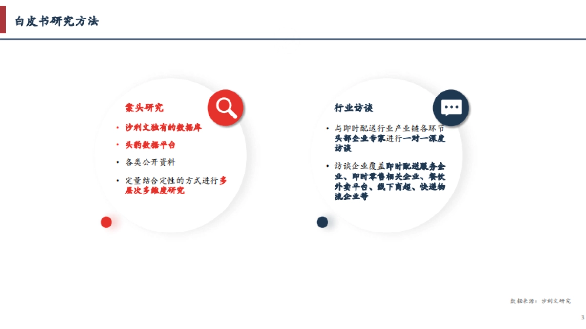 2023年中国即时配送行业趋势白皮书_第3页