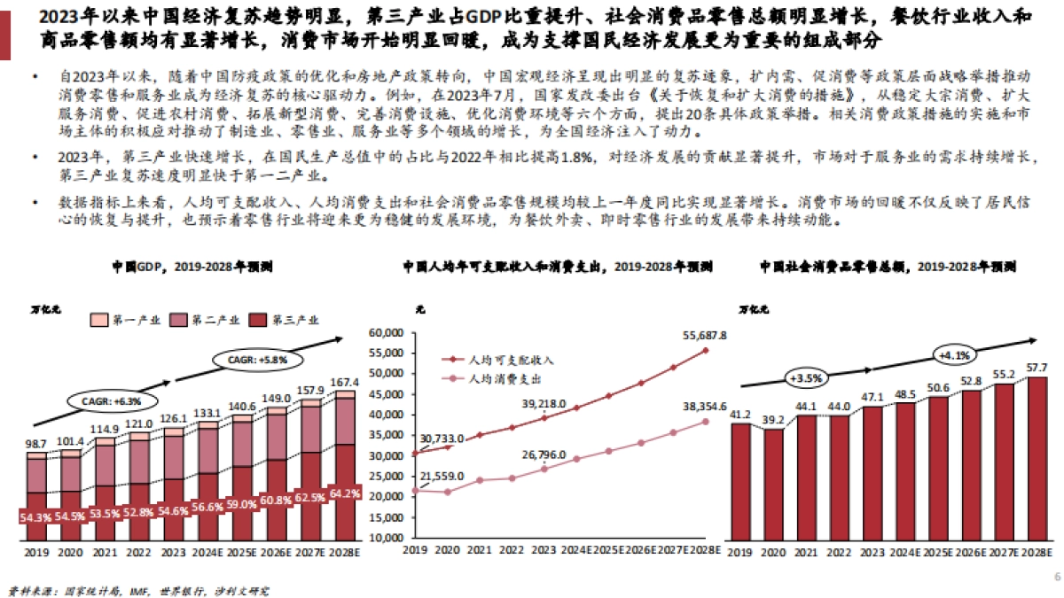 2023年中国即时配送行业趋势白皮书_第6页