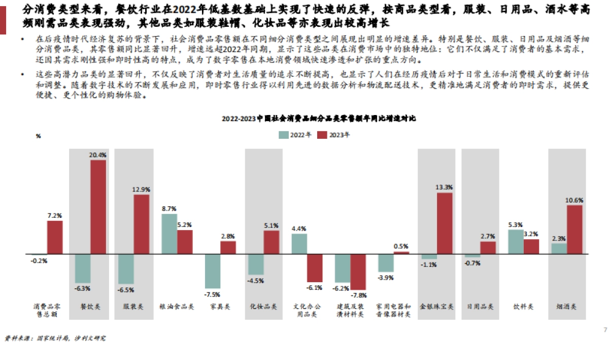 2023年中国即时配送行业趋势白皮书_第7页
