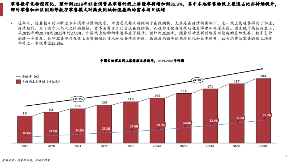 2023年中国即时配送行业趋势白皮书_第9页