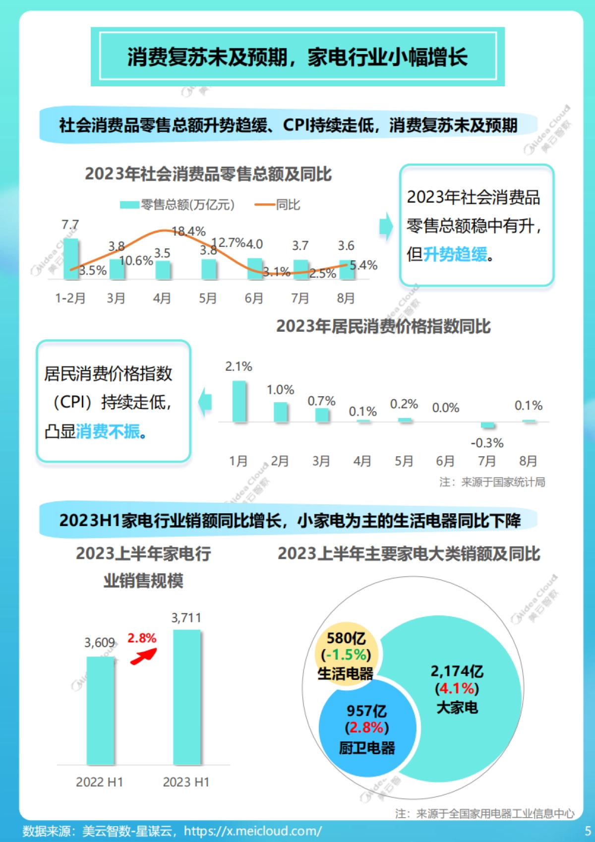 2023小家电行业趋势洞察报告-40页_第5页