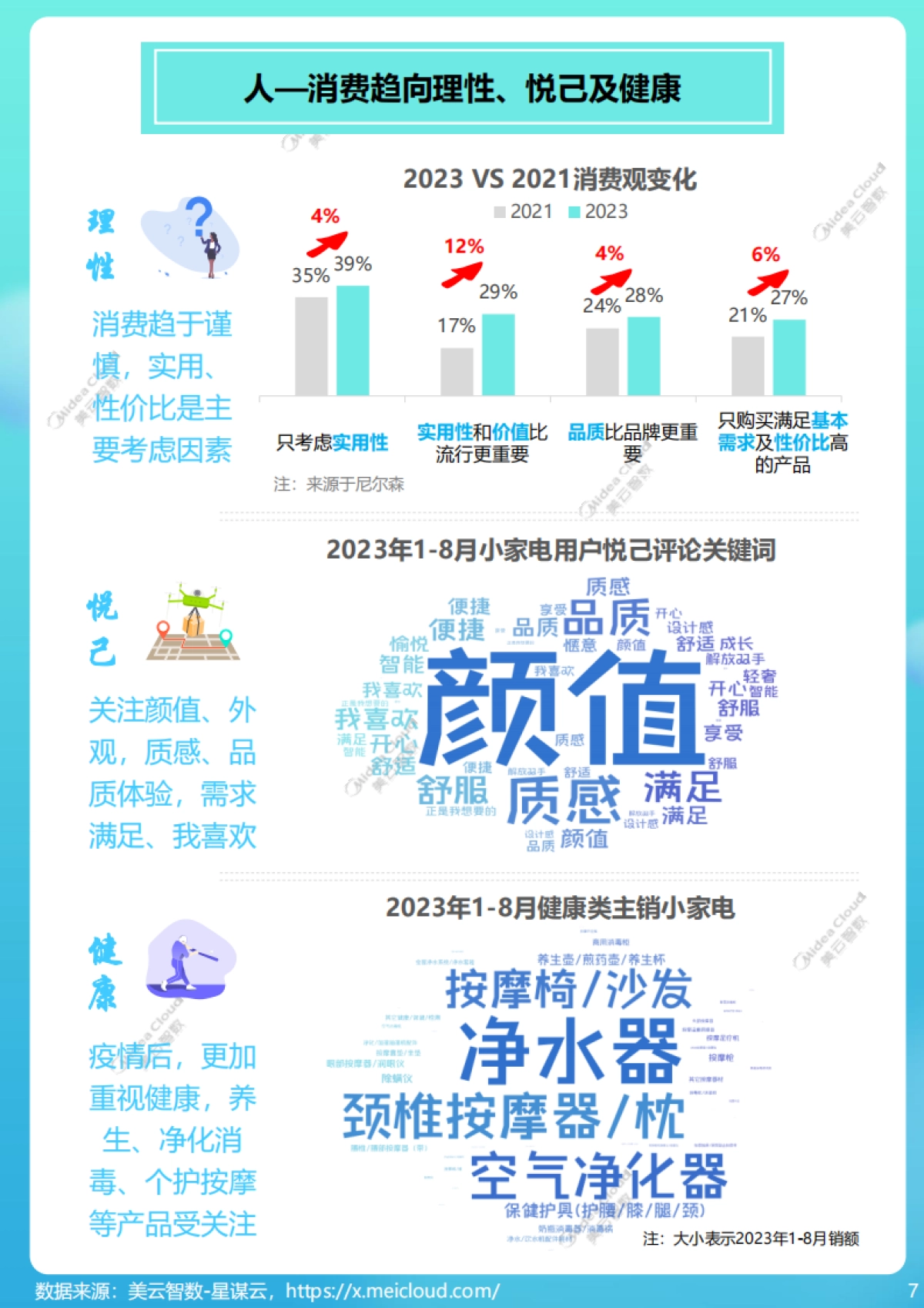 2023小家电行业趋势洞察报告-40页_第7页
