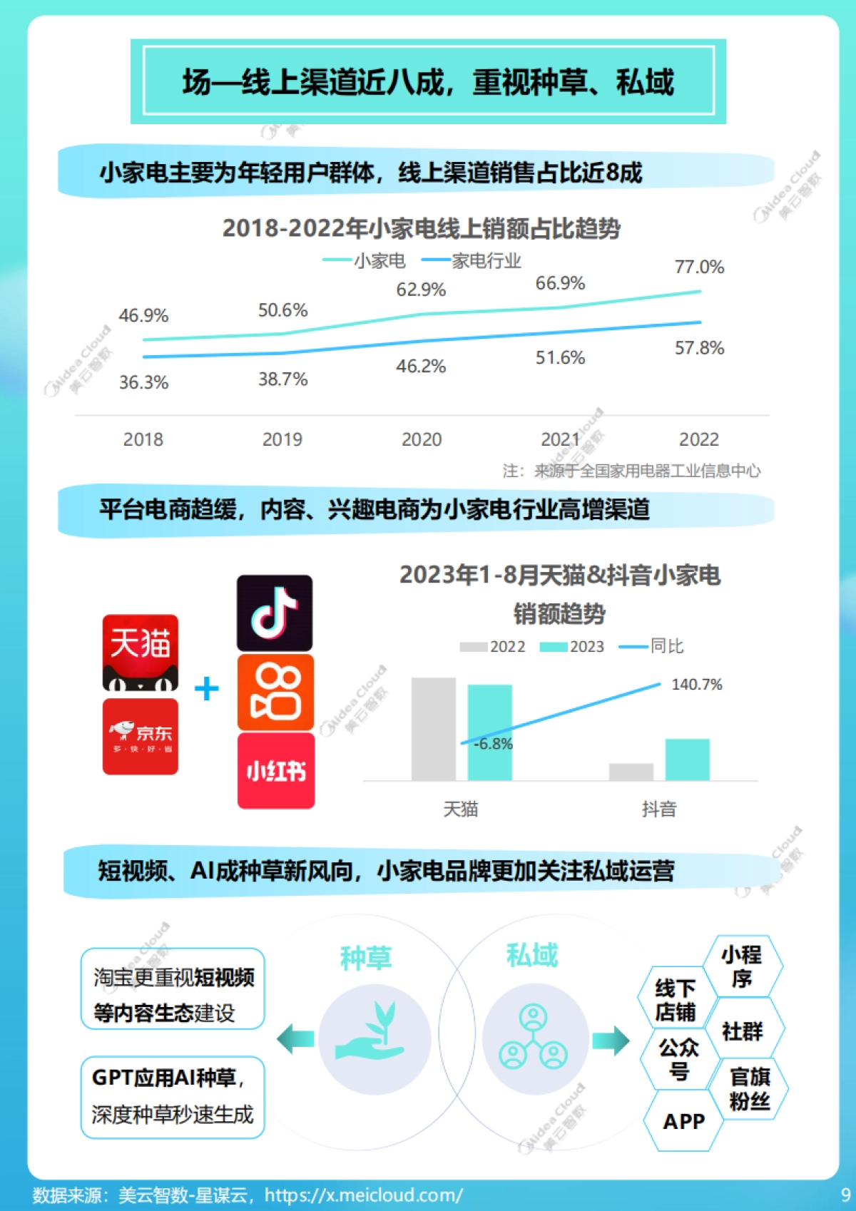 2023小家电行业趋势洞察报告-40页_第9页