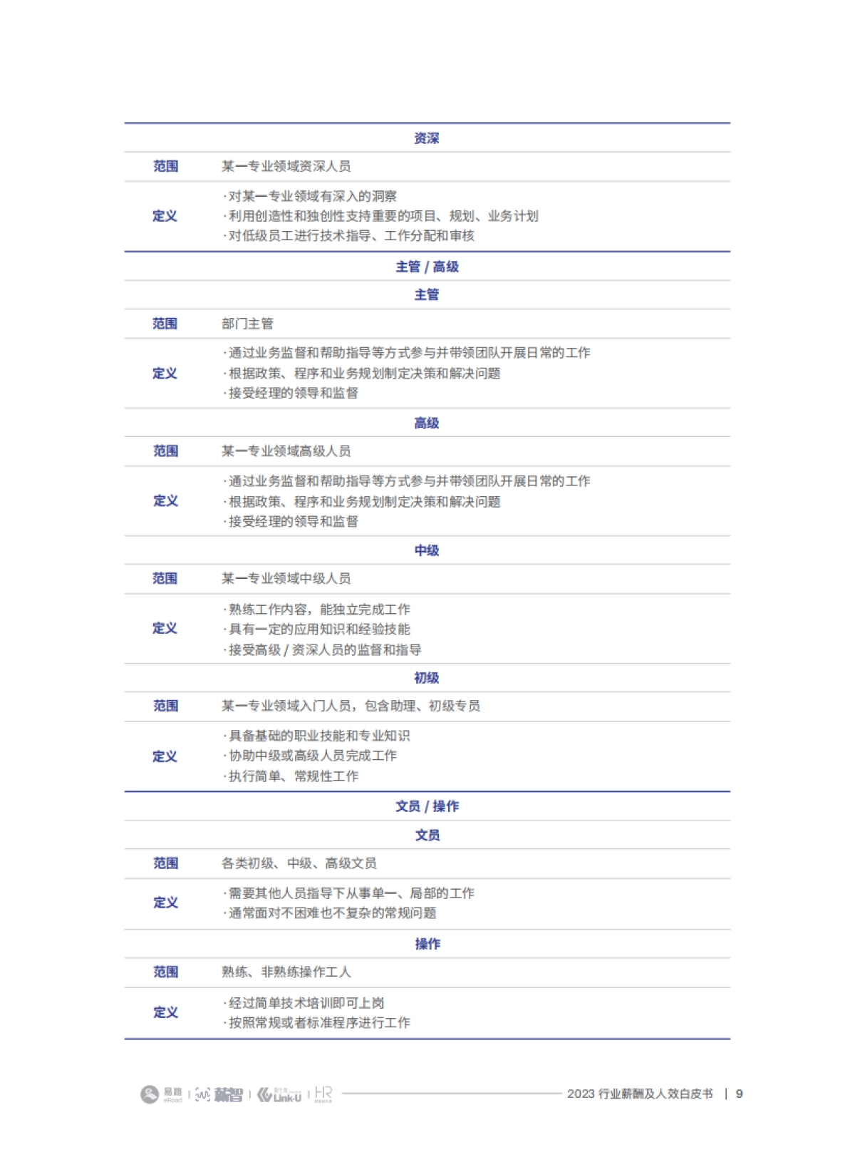 2023行业薪酬及人效白皮书-薪智_第9页