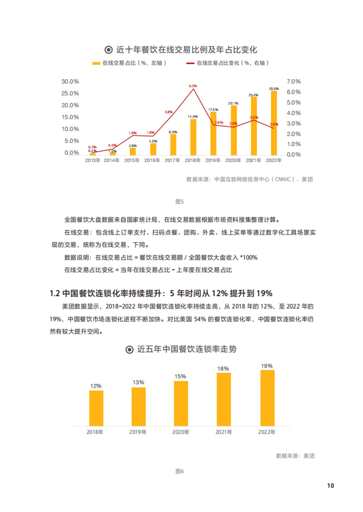 2023中国餐饮加盟行业白皮书-美团x中国连锁经营协会_第10页