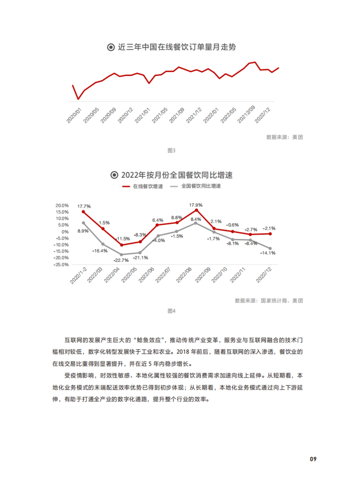 2023中国餐饮加盟行业白皮书-美团x中国连锁经营协会_第9页