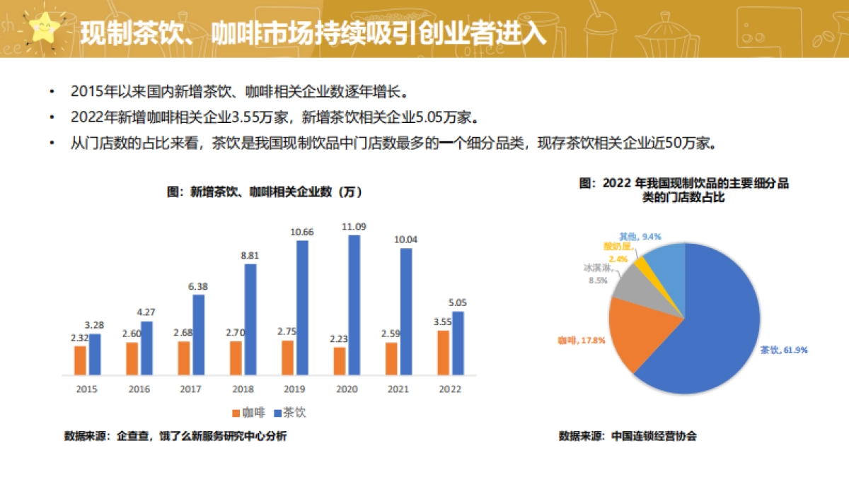 2023中国现制茶饮咖啡行业白皮书-饿了么_第5页
