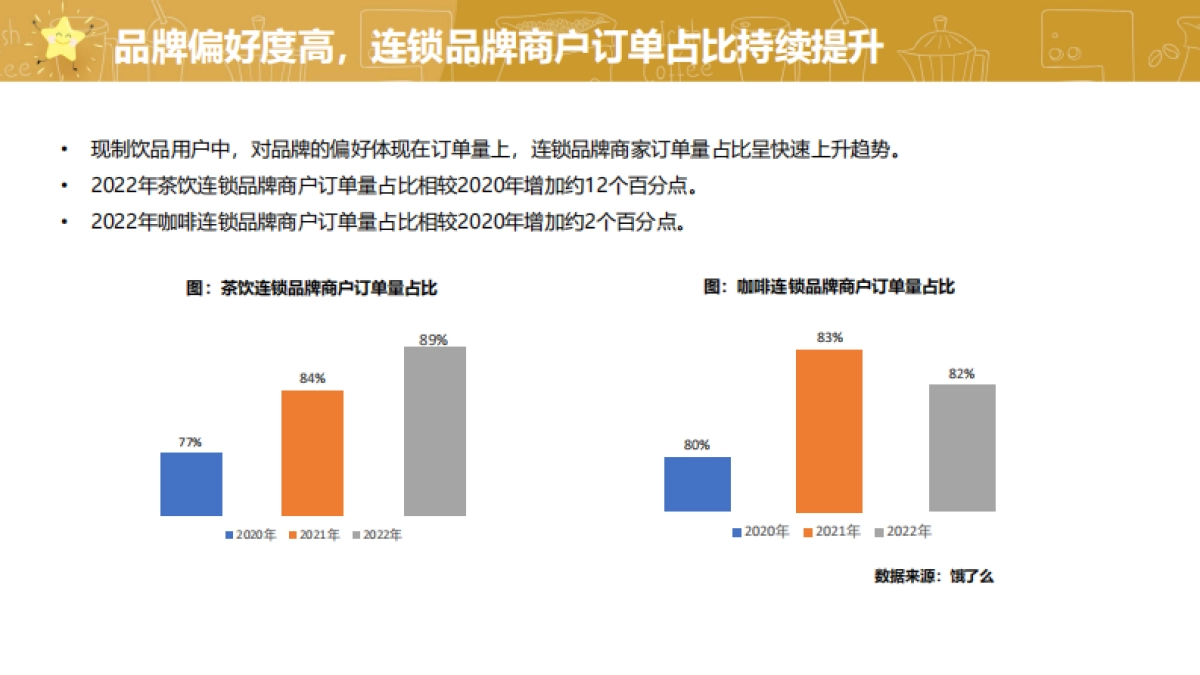 2023中国现制茶饮咖啡行业白皮书-饿了么_第7页