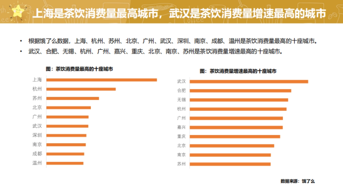 2023中国现制茶饮咖啡行业白皮书-饿了么_第9页