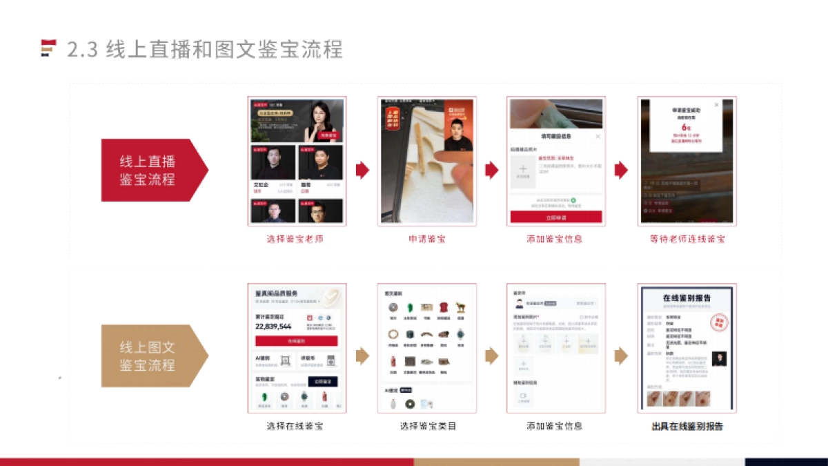 2023中国线上鉴宝行业白皮书-30页_第10页