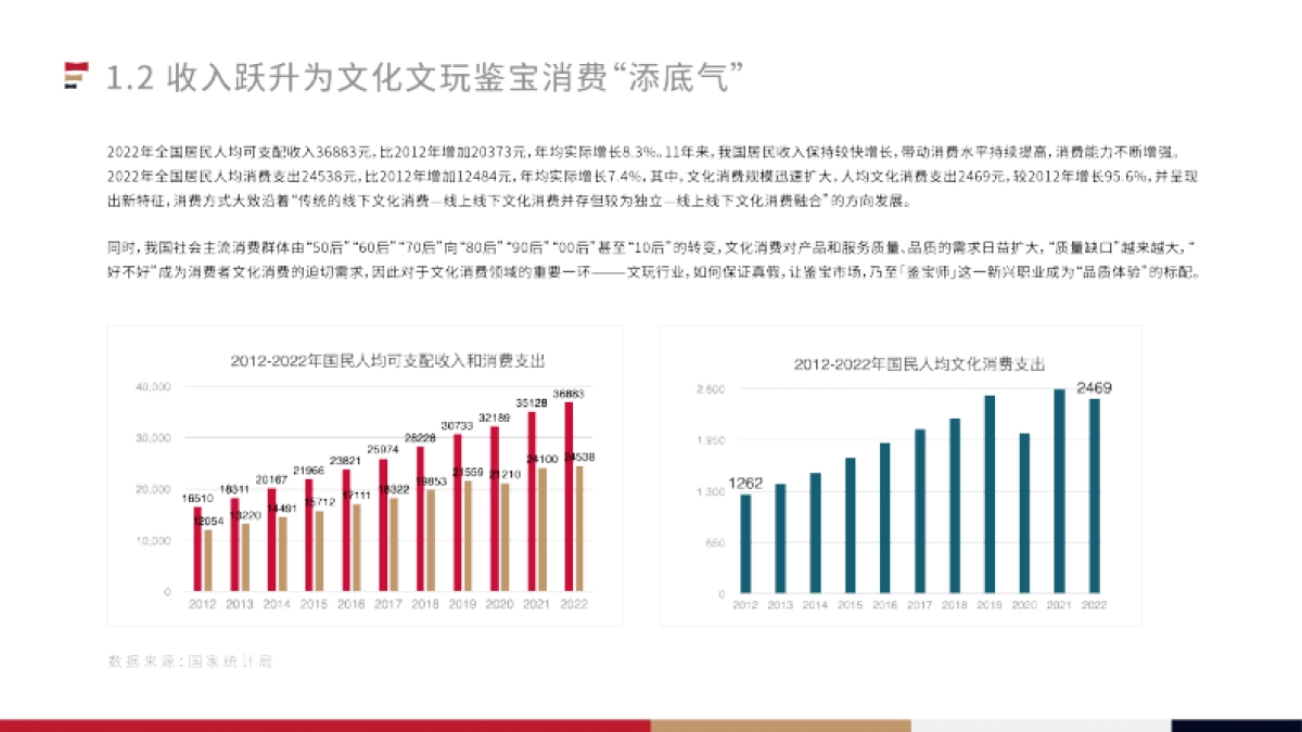 2023中国线上鉴宝行业白皮书-30页_第5页
