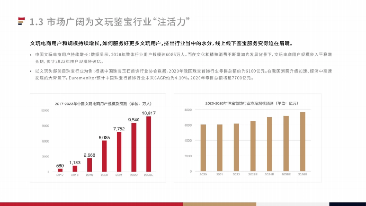 2023中国线上鉴宝行业白皮书-30页_第6页