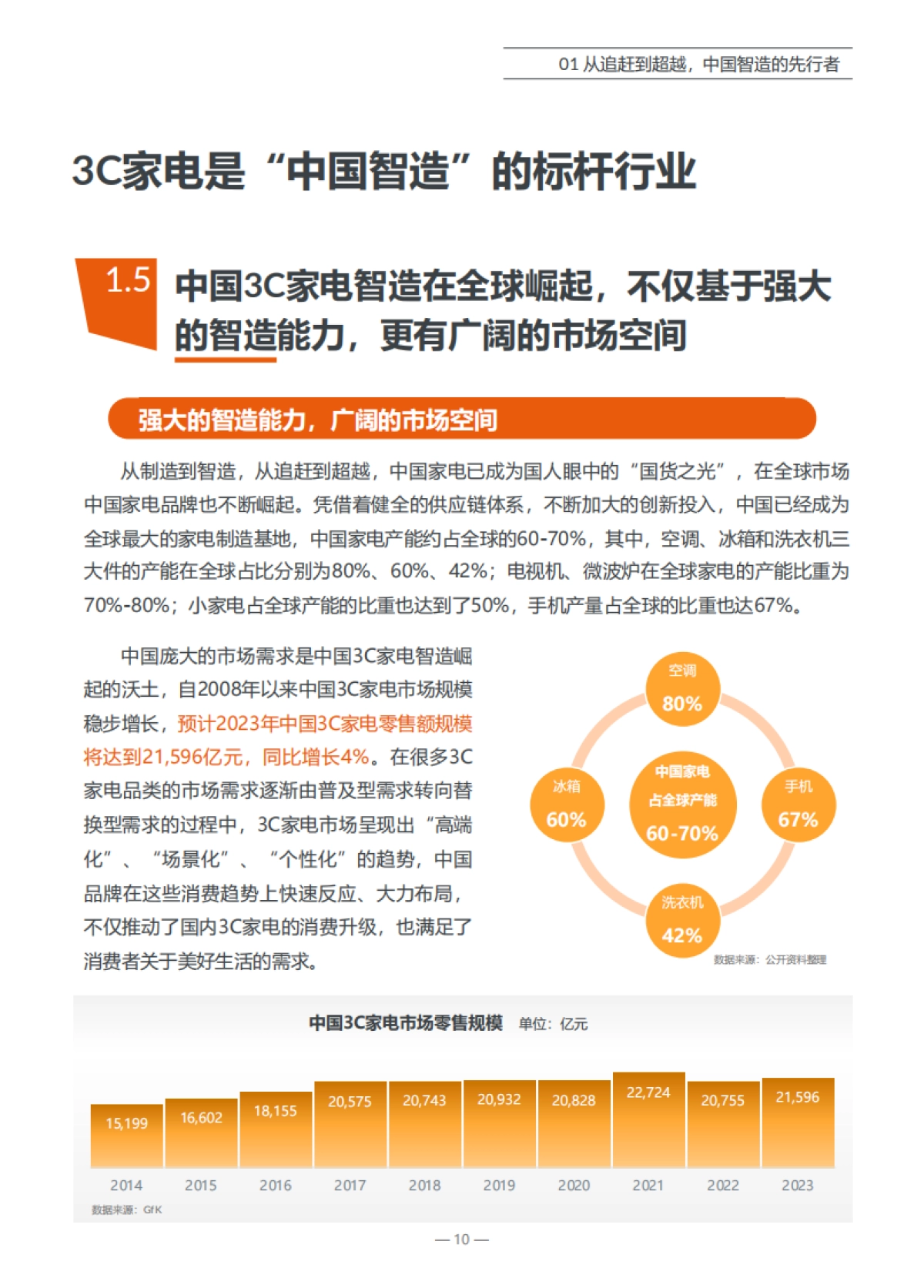 2023中国智造3C家电行业白皮书_第10页