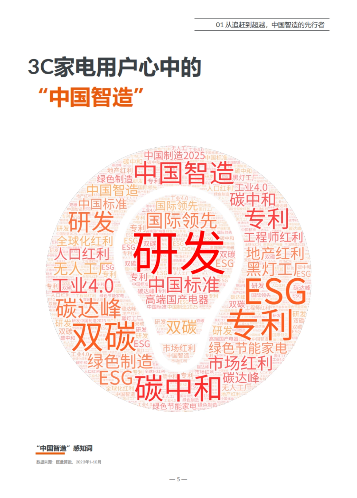 2023中国智造3C家电行业白皮书_第5页