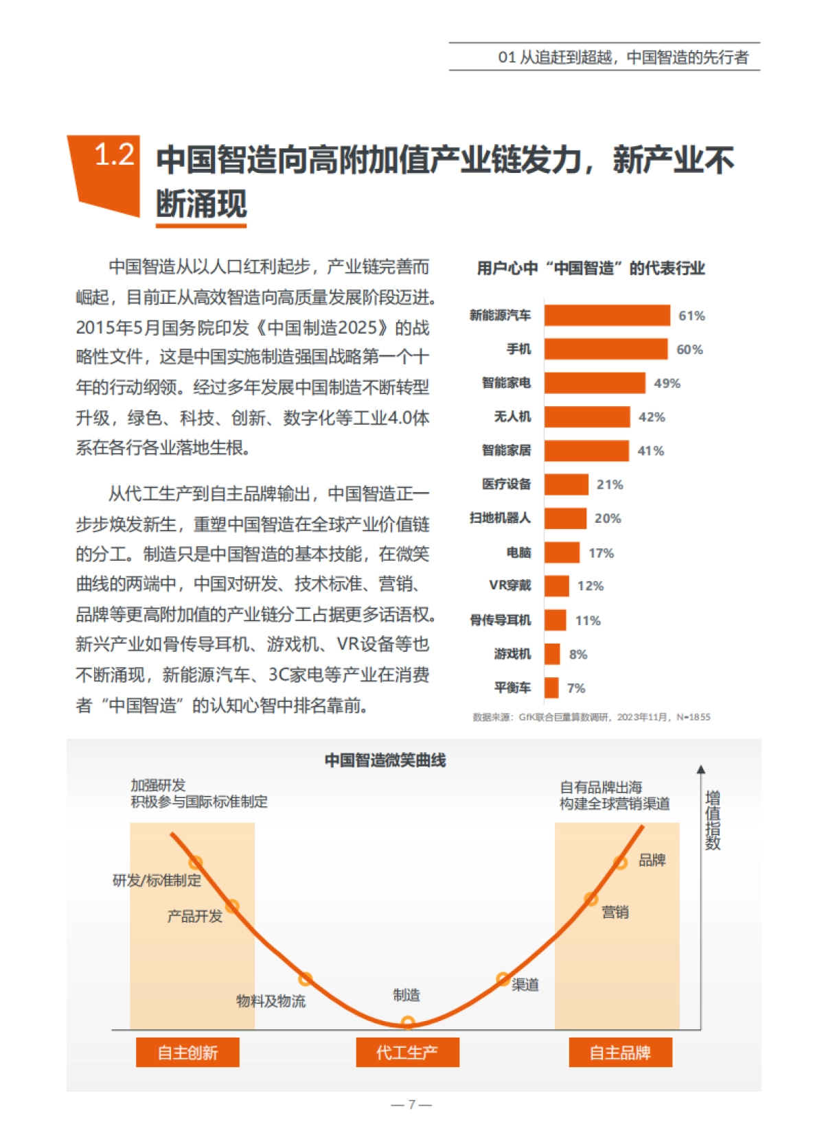 2023中国智造3C家电行业白皮书_第7页